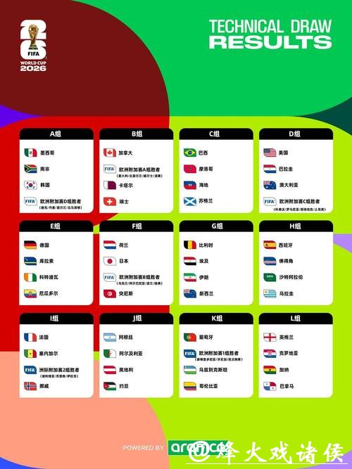 2026世界杯投注数据统计与关键参考指标 2026世界杯投注数据统计与关键参考指标