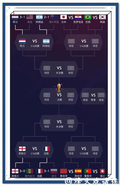 世界杯赛程预测最新动态与比分预测 世界杯赛程预测最新动态与比分预测