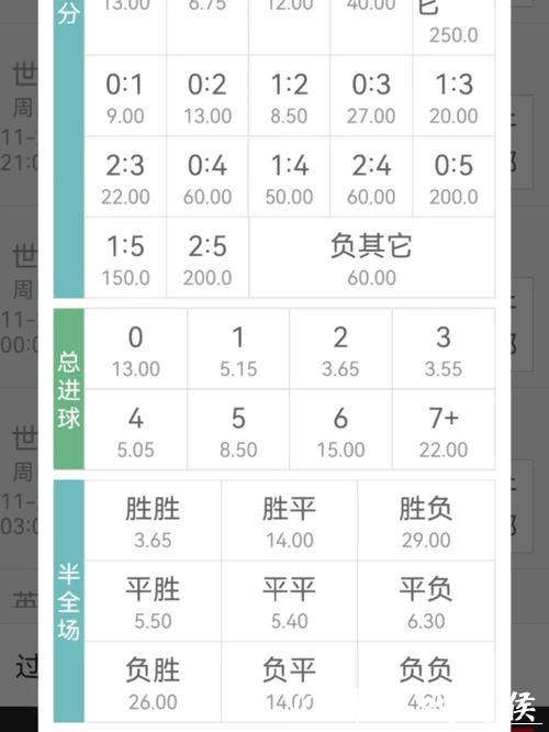世界杯外围竞猜赔率分析：如何选择高回报赛程？